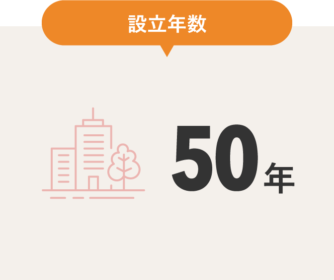 設立年数：50年